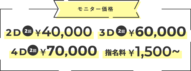 開院おすすめプラン