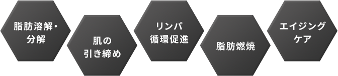 BNLSアルティメットの効果