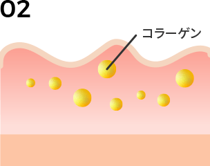 ダーマペンのメカニズム